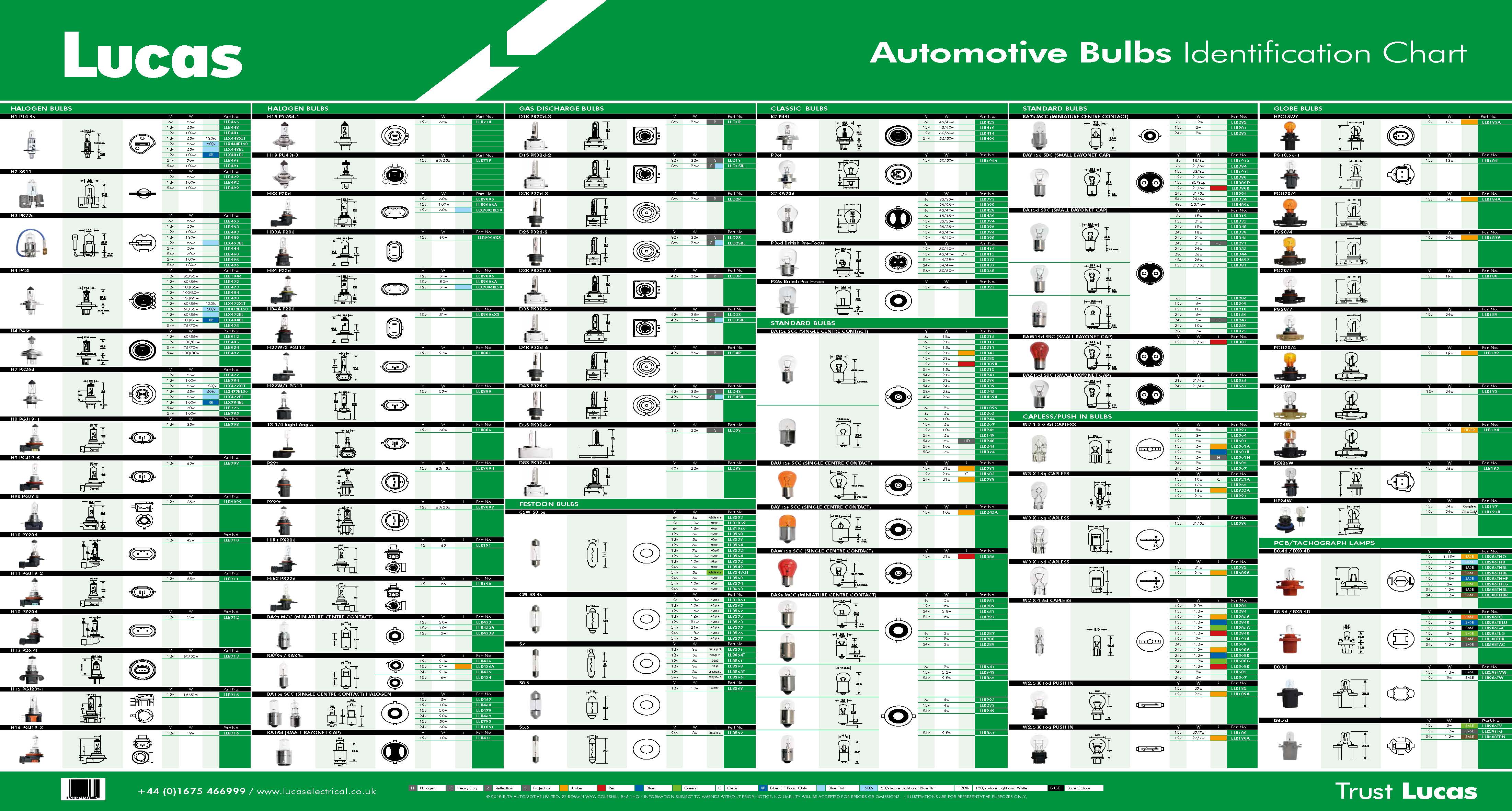 Lucas Uk Automotive